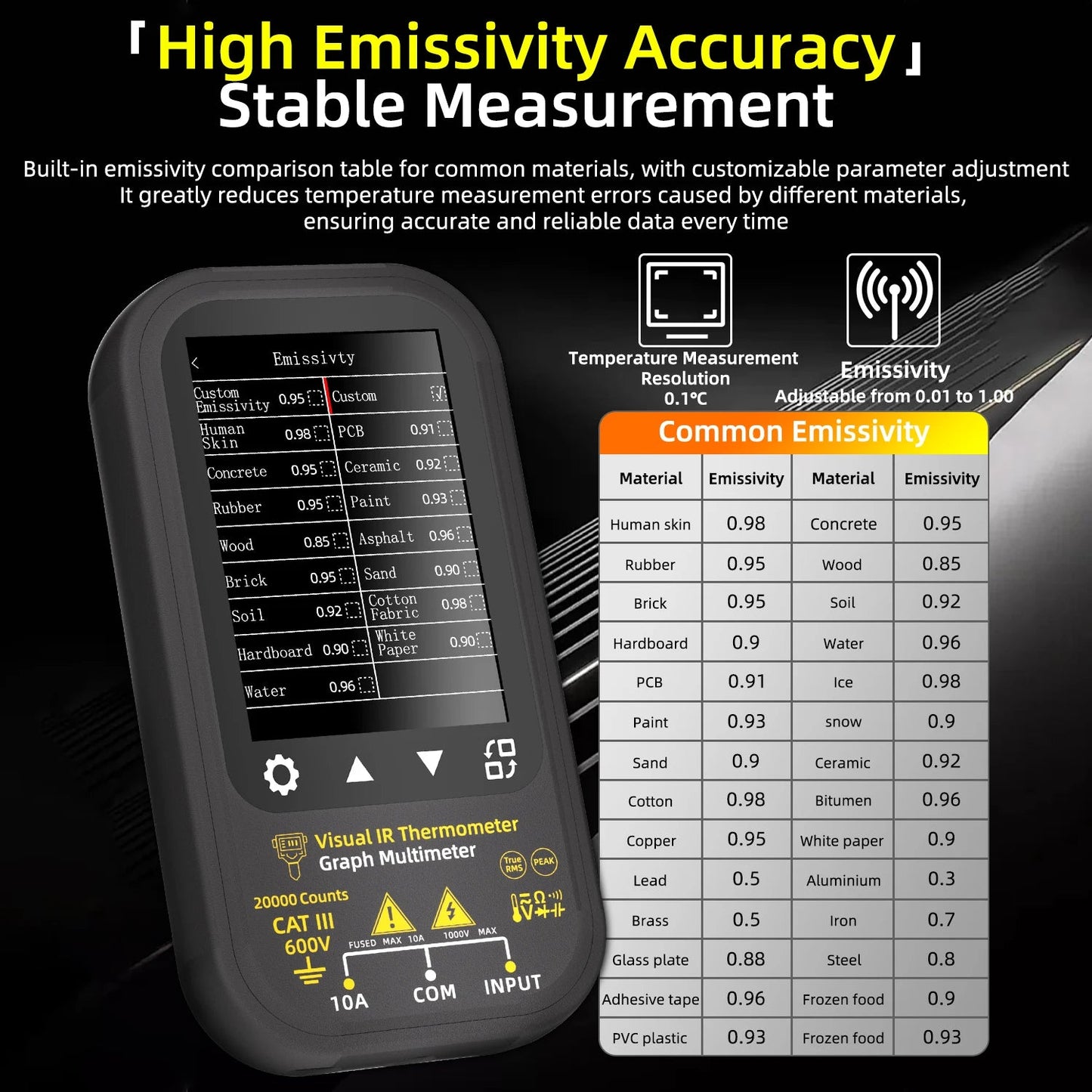 2-in-1 Thermal Imager & Digital Multimeter