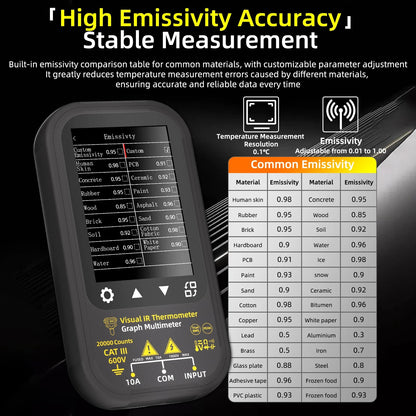 2-in-1 Thermal Imager & Digital Multimeter